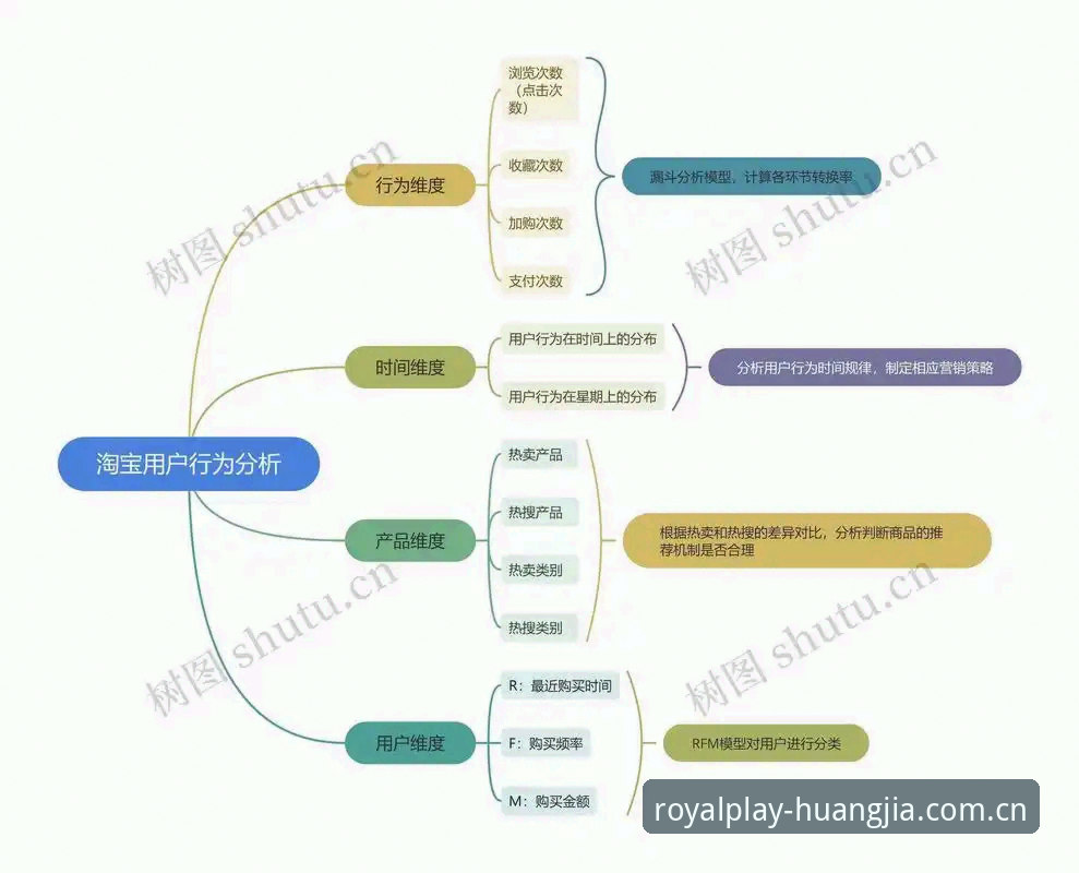 皇家国际怎么登录 皇家国际平台登录机制深度分析:从用户行为到技术实现的全面解析